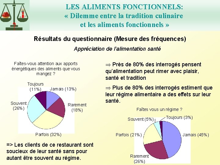 LES ALIMENTS FONCTIONNELS: « Dilemme entre la tradition culinaire et les aliments fonctionnels »
