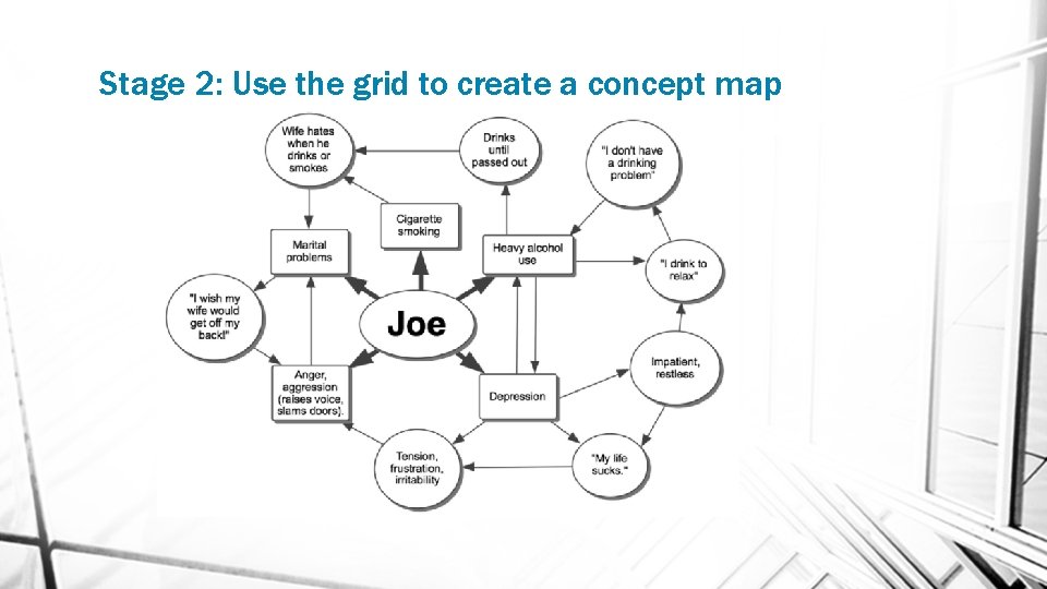 Stage 2: Use the grid to create a concept map 