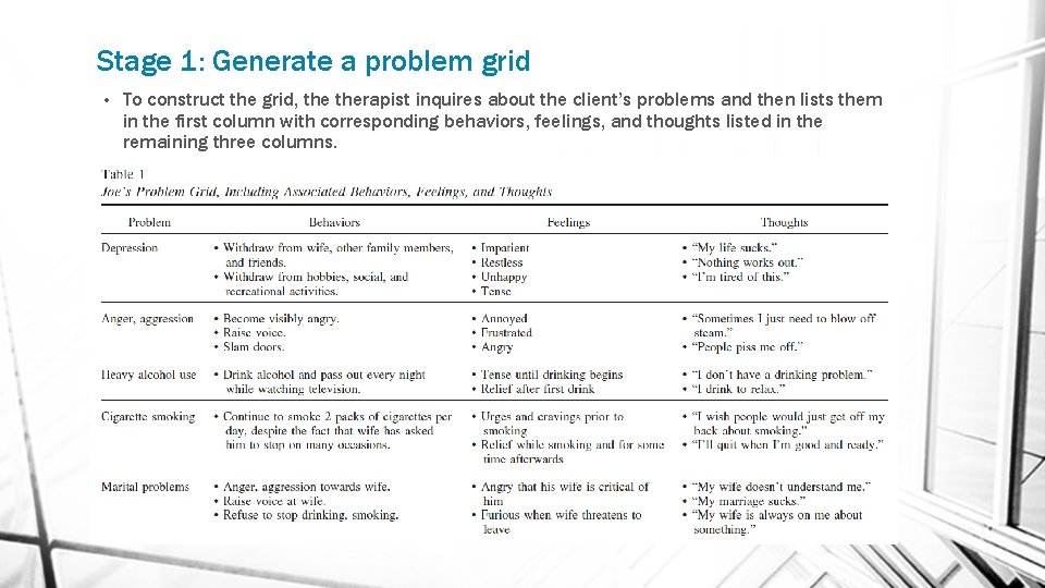 Stage 1: Generate a problem grid • To construct the grid, therapist inquires about