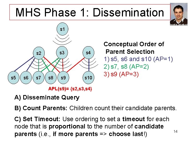 MHS Phase 1: Dissemination Demetris Zeinalipour s 1 s 2 s 5 s 6