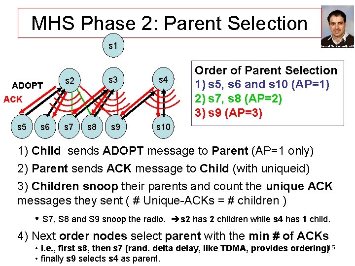MHS Phase 2: Parent Selection s 1 ADOPT s 2 Demetris Zeinalipour s 3