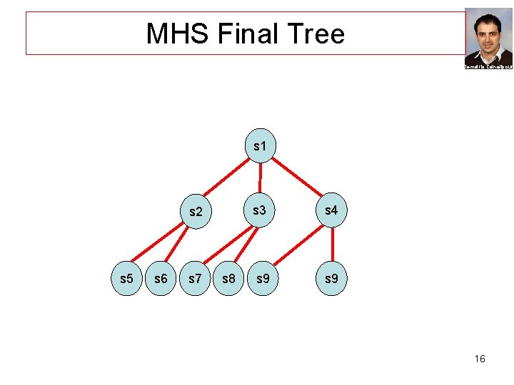 MHS Final Tree Demetris Zeinalipour s 1 s 2 s 5 s 6 s