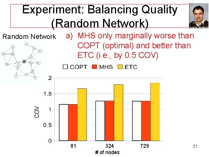 Experiment: Balancing Quality (Random Network) Random Network Demetris Zeinalipour a) MHS only marginally worse