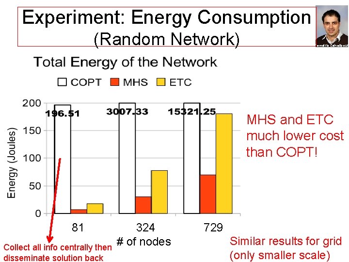 Experiment: Energy Consumption (Random Network) Demetris Zeinalipour MHS and ETC much lower cost than