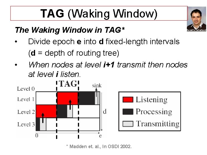 TAG (Waking Window) The Waking Window in TAG* • Divide epoch e into d