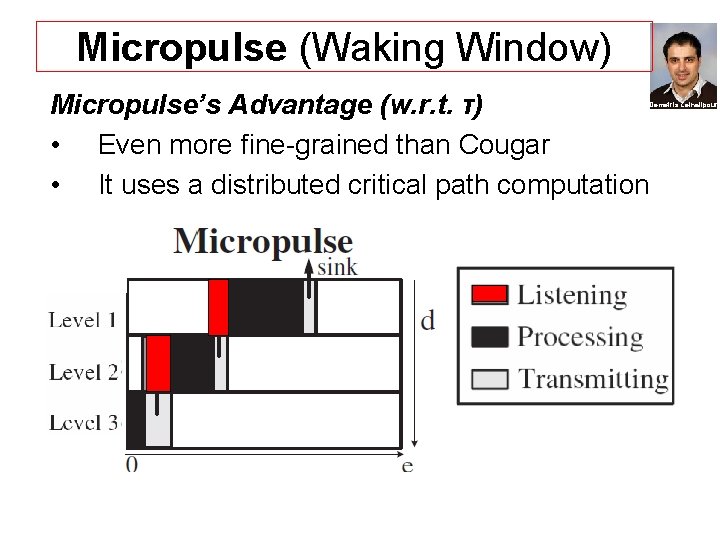 Micropulse (Waking Window) Micropulse’s Advantage (w. r. t. τ) • Even more fine-grained than