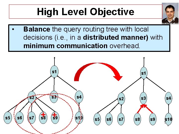 High Level Objective Demetris Zeinalipour • Balance the query routing tree with local decisions