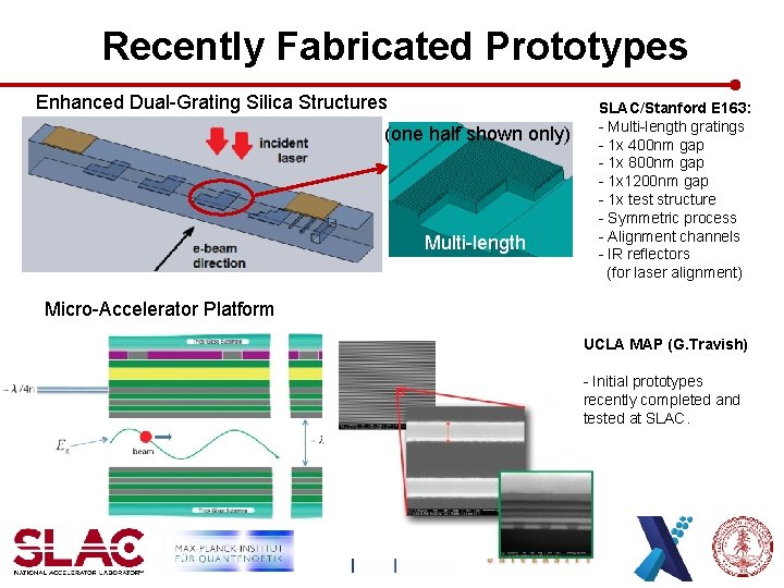 Recently Fabricated Prototypes Enhanced Dual-Grating Silica Structures (one half shown only) Multi-length SLAC/Stanford E