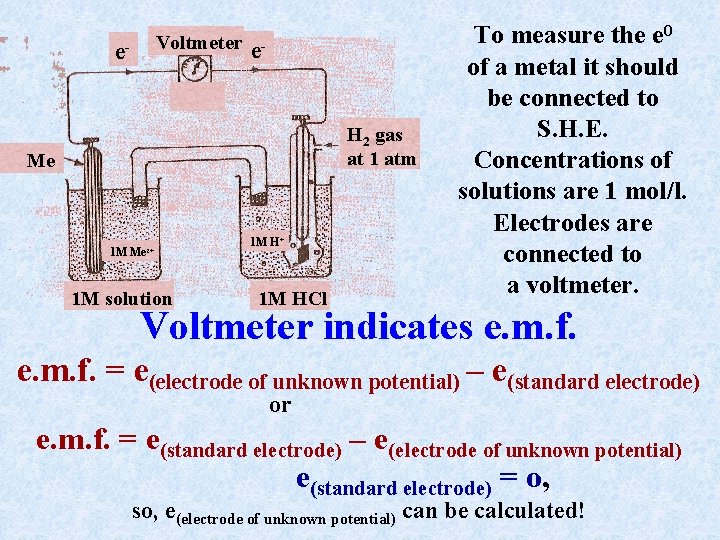 Voltmeter e- e. H 2 gas at 1 atm Me 1 M Mez+ 1