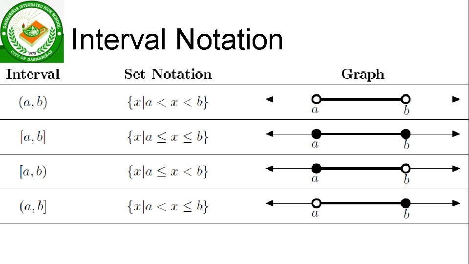 Interval Notation 