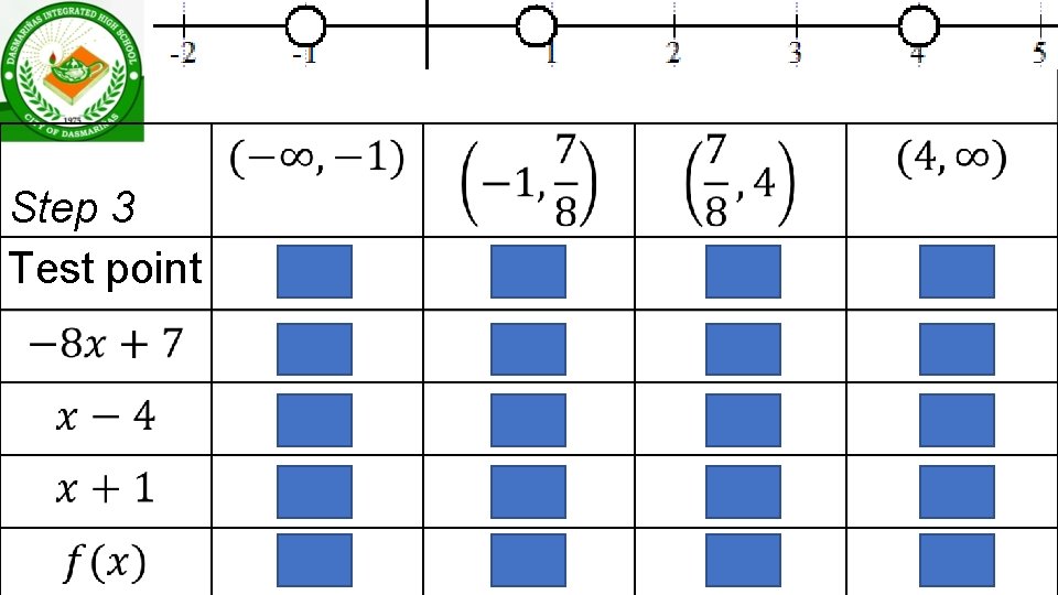 Step 3 Test point 