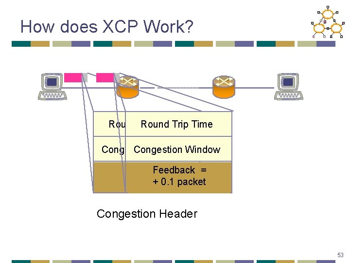 How does XCP Work? Round Trip Round Time Trip Time Congestion Window Feedback =