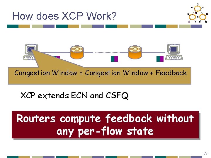 How does XCP Work? Congestion Window = Congestion Window + Feedback XCP extends ECN