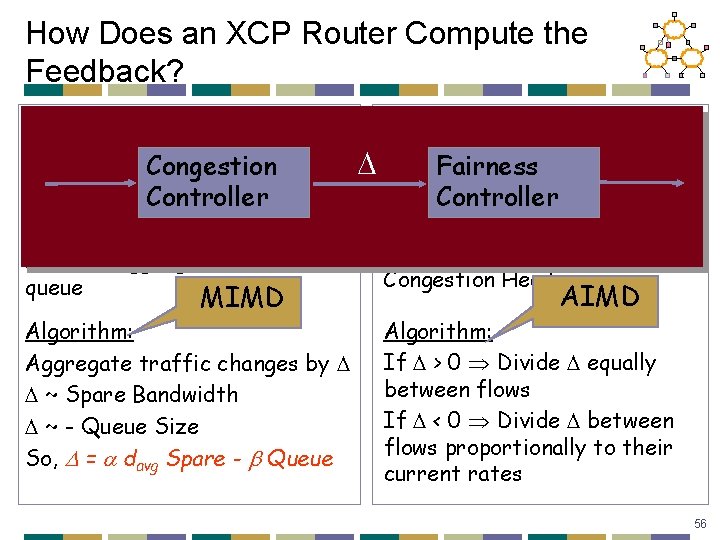How Does an XCP Router Compute the Feedback? Congestion Controller Fairness Controller Looks at