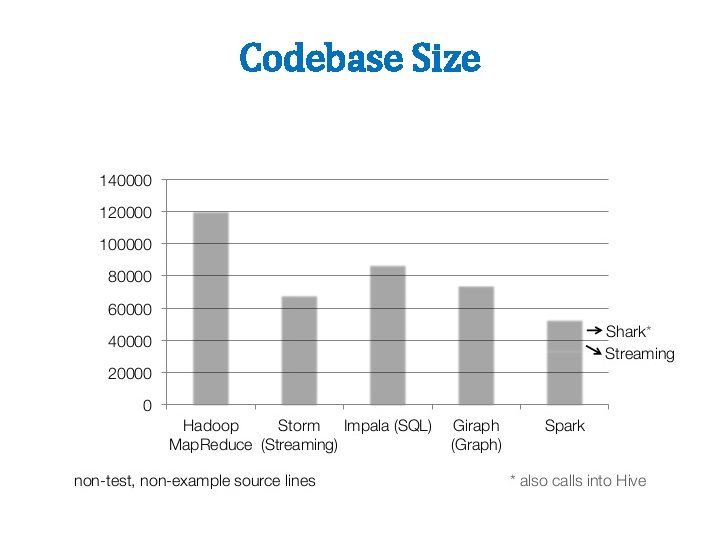Codebase Size 