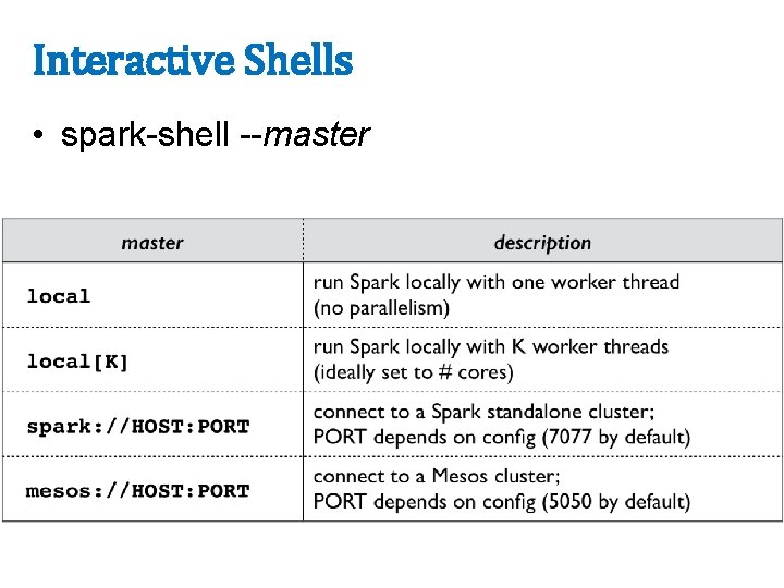 Interactive Shells • spark-shell --master 