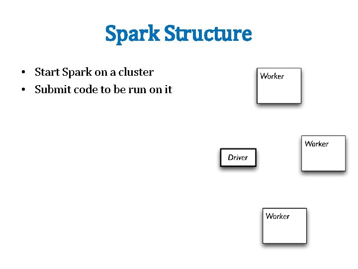 Spark Structure • Start Spark on a cluster • Submit code to be run