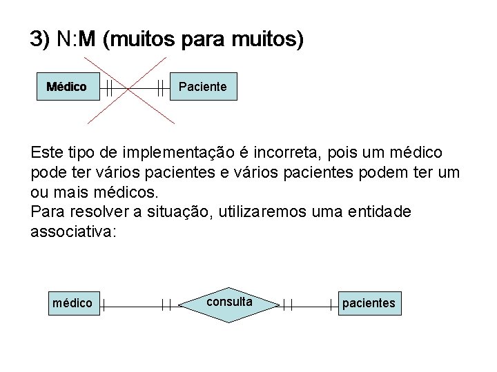3) N: M (muitos para muitos) Médico Paciente Este tipo de implementação é incorreta,