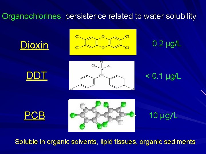 Organochlorines: persistence related to water solubility Dioxin 0. 2 µg/L DDT < 0. 1 Organochlorines: persistence related to water solubility Dioxin 0. 2 µg/L DDT < 0. 1