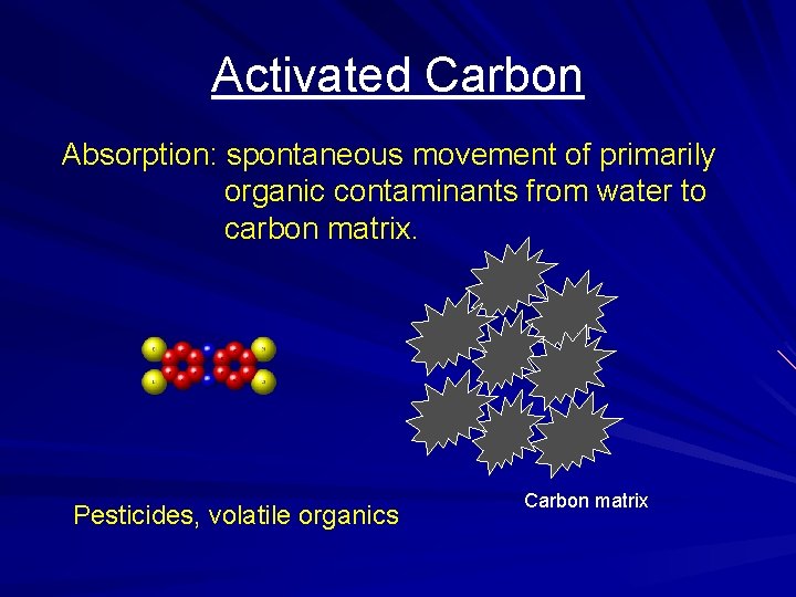 Activated Carbon Absorption: spontaneous movement of primarily organic contaminants from water to carbon matrix.