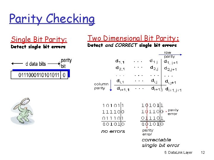 Parity Checking Single Bit Parity: Detect single bit errors Two Dimensional Bit Parity: Detect