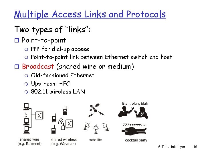 Multiple Access Links and Protocols Two types of “links”: r Point-to-point m PPP for