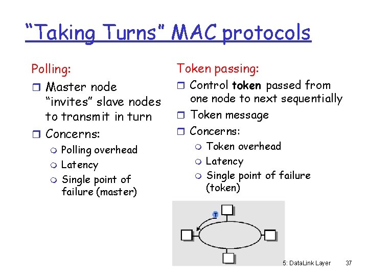 “Taking Turns” MAC protocols Polling: r Master node “invites” slave nodes to transmit in