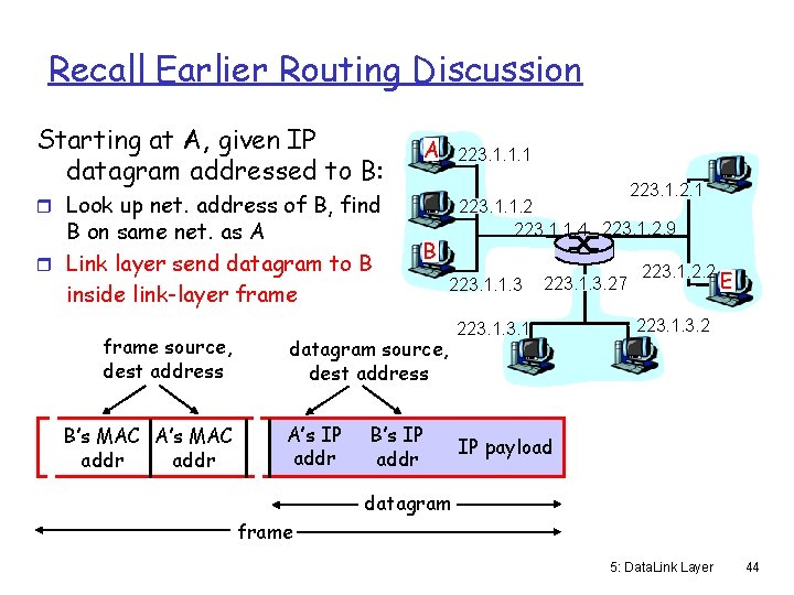 Recall Earlier Routing Discussion Starting at A, given IP datagram addressed to B: A