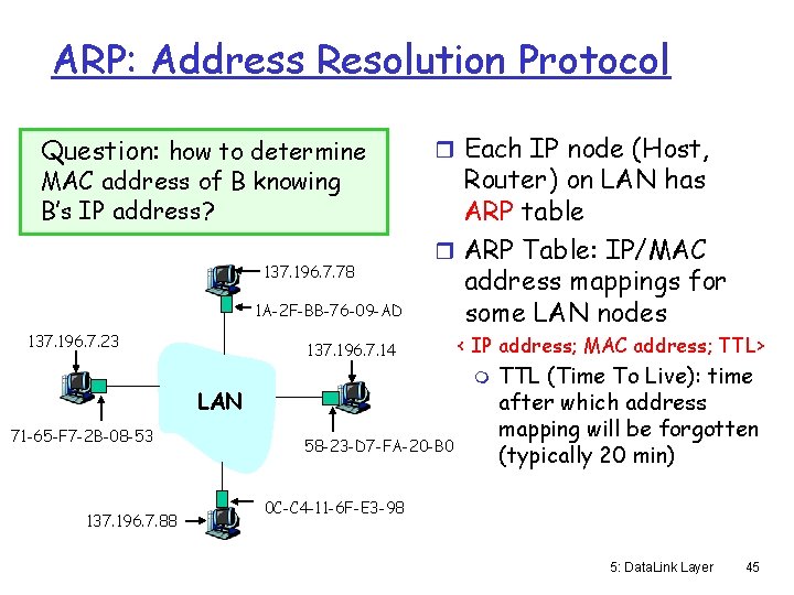 ARP: Address Resolution Protocol Question: how to determine MAC address of B knowing B’s
