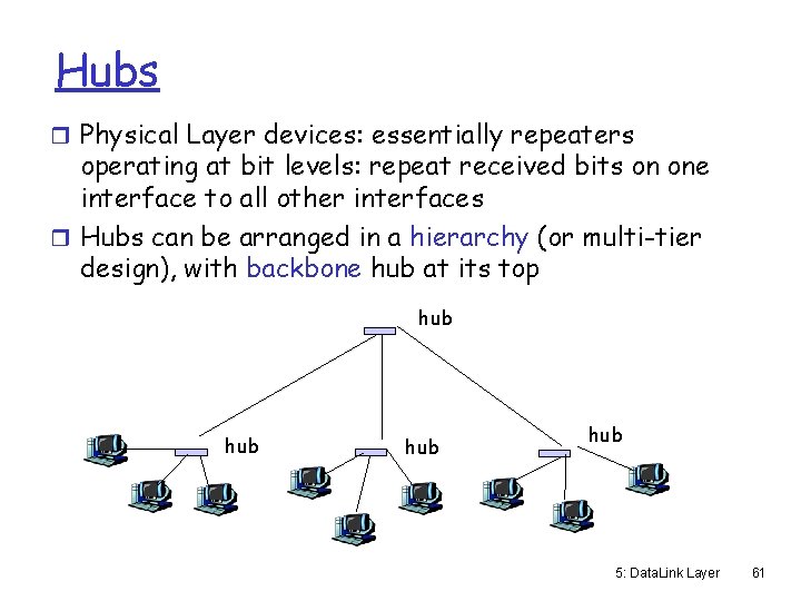 Hubs r Physical Layer devices: essentially repeaters operating at bit levels: repeat received bits