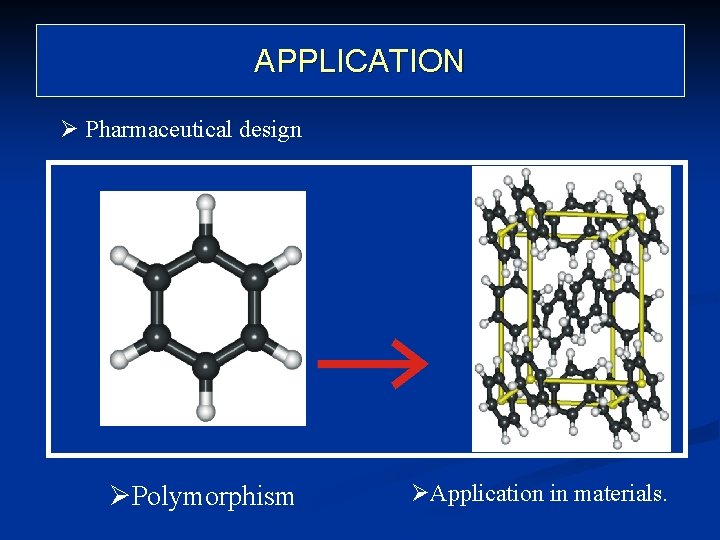 APPLICATION ØCrystal engeneering Ø Pharmaceutical design ØPolymorphism ØApplication in materials. 