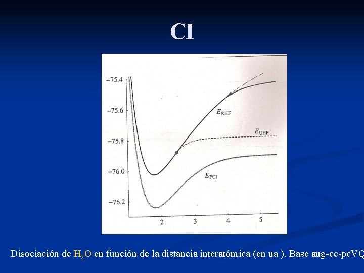 CI Disociación de H 2 O en función de la distancia interatómica (en ua