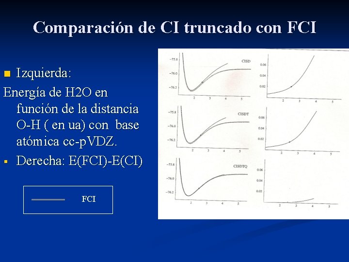 Comparación de CI truncado con FCI Izquierda: Energía de H 2 O en función