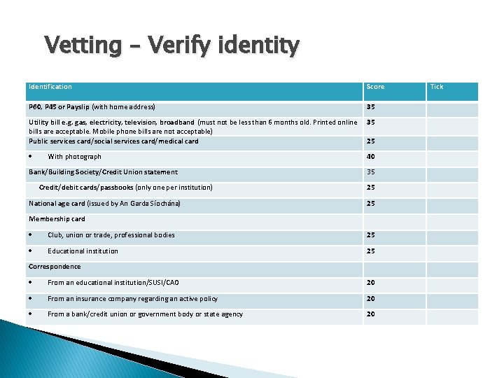Vetting – Verify identity Identification Score P 60, P 45 or Payslip (with home