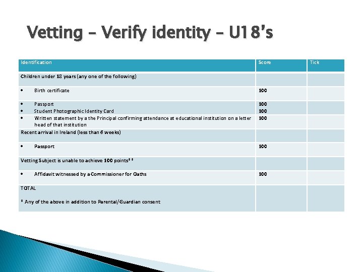 Vetting – Verify identity – U 18’s Identification Score Children under 18 years (any