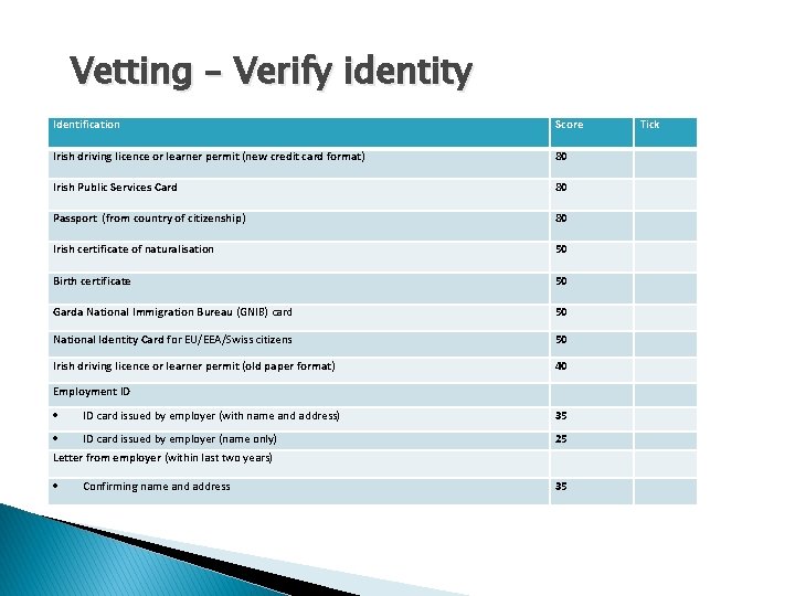 Vetting – Verify identity Identification Score Irish driving licence or learner permit (new credit
