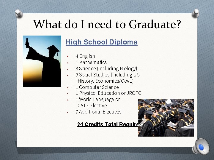 What do I need to Graduate? High School Diploma • • 4 English 4