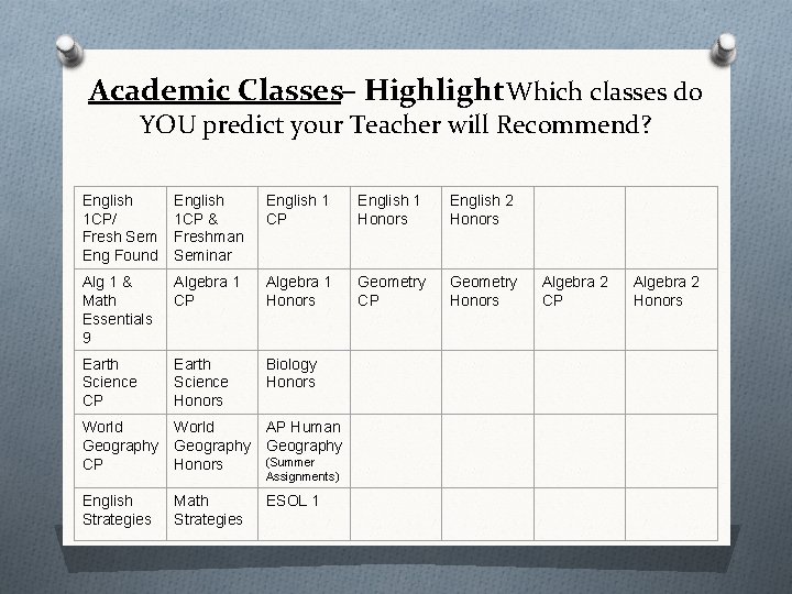 Academic Classes– Highlight Which classes do YOU predict your Teacher will Recommend? English 1