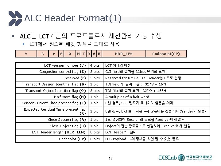 ALC Header Format(1) § ALC는 LCT기반의 프로토콜로서 세션관리 기능 수행 § LCT에서 정의된 패킷 ALC Header Format(1) § ALC는 LCT기반의 프로토콜로서 세션관리 기능 수행 § LCT에서 정의된 패킷