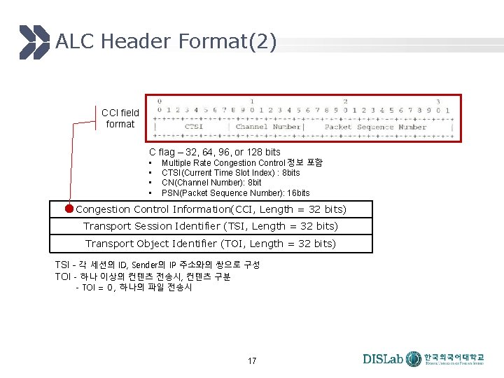 ALC Header Format(2) CCI field format C flag – 32, 64, 96, or 128 ALC Header Format(2) CCI field format C flag – 32, 64, 96, or 128