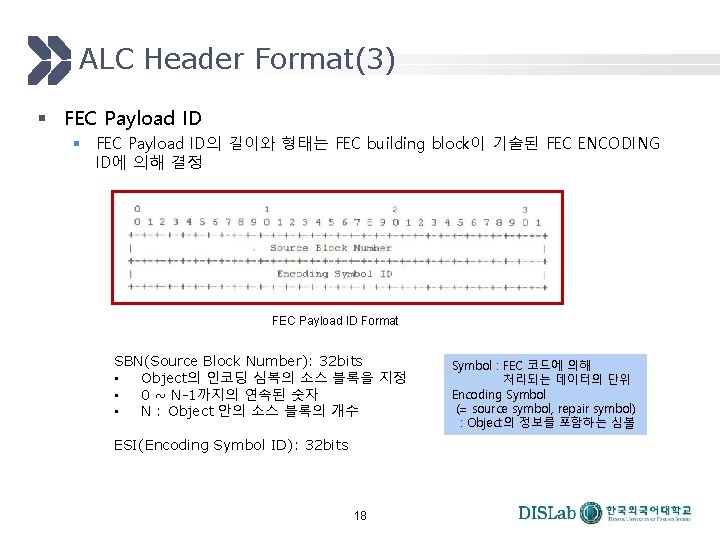 ALC Header Format(3) § FEC Payload ID의 길이와 형태는 FEC building block이 기술된 FEC ALC Header Format(3) § FEC Payload ID의 길이와 형태는 FEC building block이 기술된 FEC