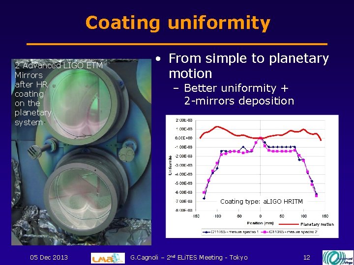 Coating uniformity 2 Advanced LIGO ETM Mirrors after HR coating on the planetary system