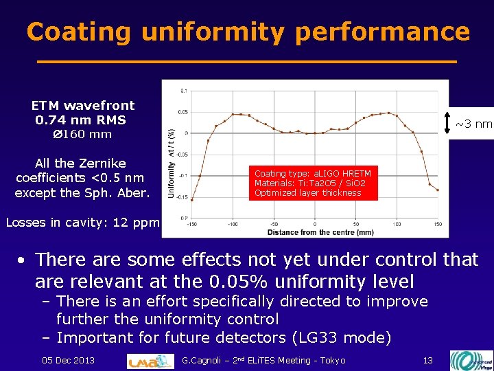 Coating uniformity performance ETM wavefront 0. 74 nm RMS ~3 nm 160 mm All