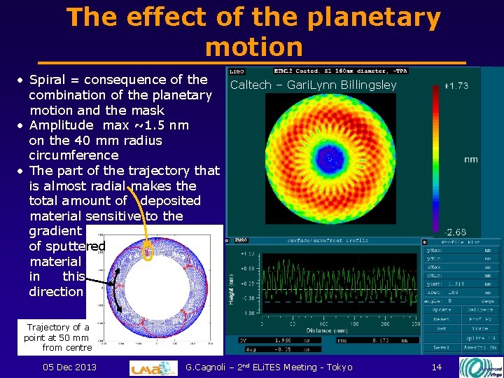 The effect of the planetary motion • Spiral = consequence of the Caltech –