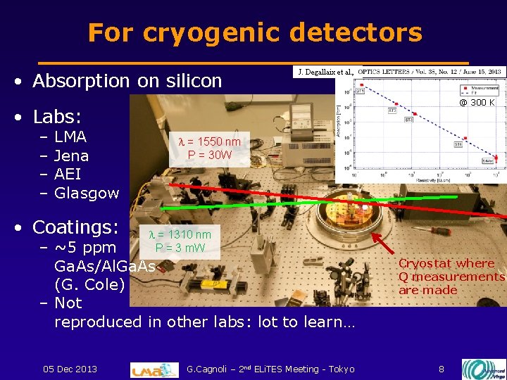 For cryogenic detectors • Absorption on silicon J. Degallaix et al. , @ 300