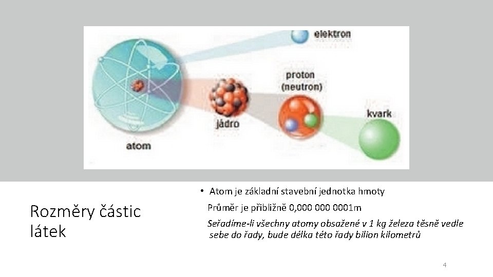  • Atom je základní stavební jednotka hmoty Rozměry částic látek Průměr je přibližně