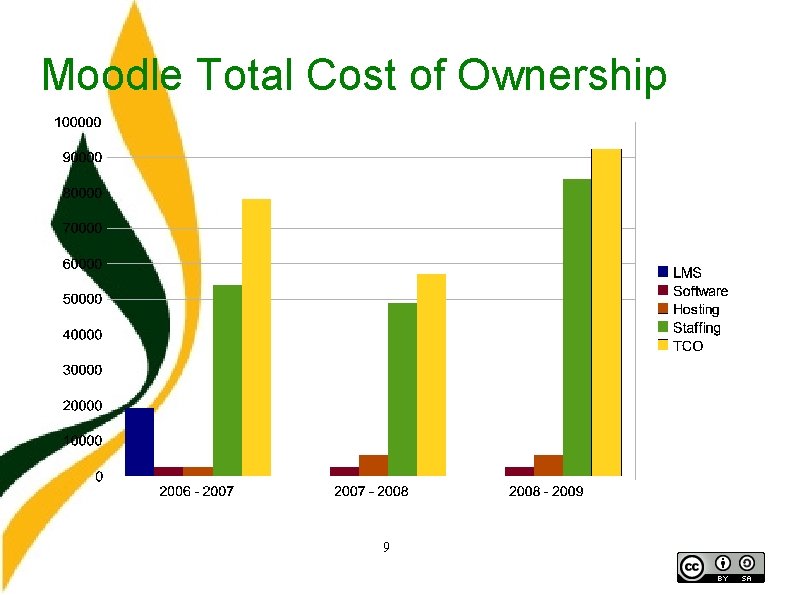 Moodle Total Cost of Ownership 9 