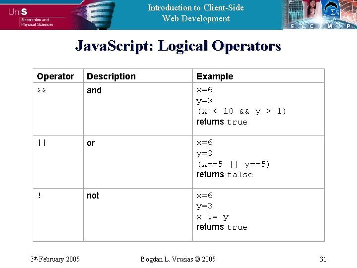 Introduction to Client-Side Web Development Java. Script: Logical Operators Operator && Description || or