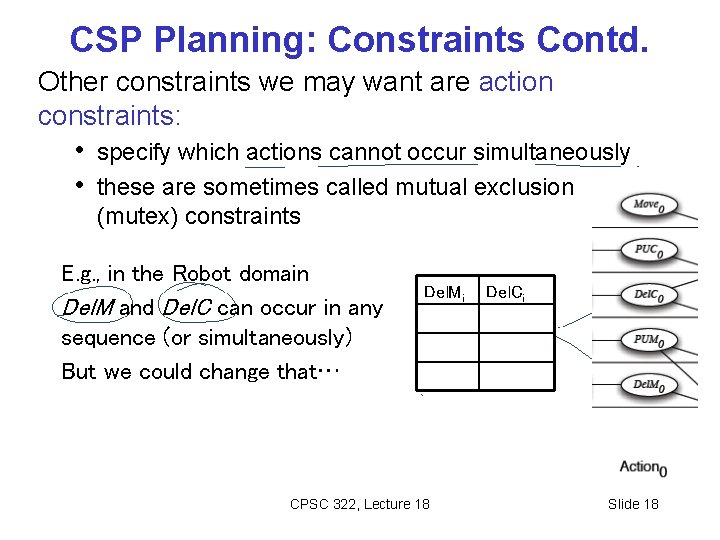 CSP Planning: Constraints Contd. Other constraints we may want are action constraints: • specify