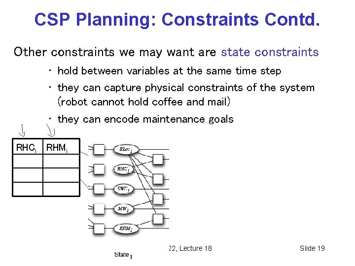 CSP Planning: Constraints Contd. Other constraints we may want are state constraints • hold